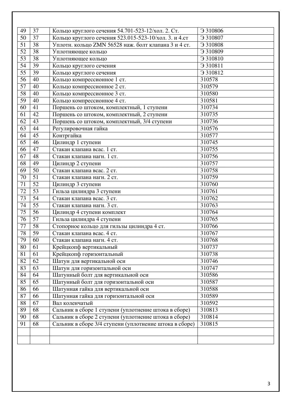 Каталог деталей и сборочных единиц компрессорной установки 4HR (Borsig), стр. 3