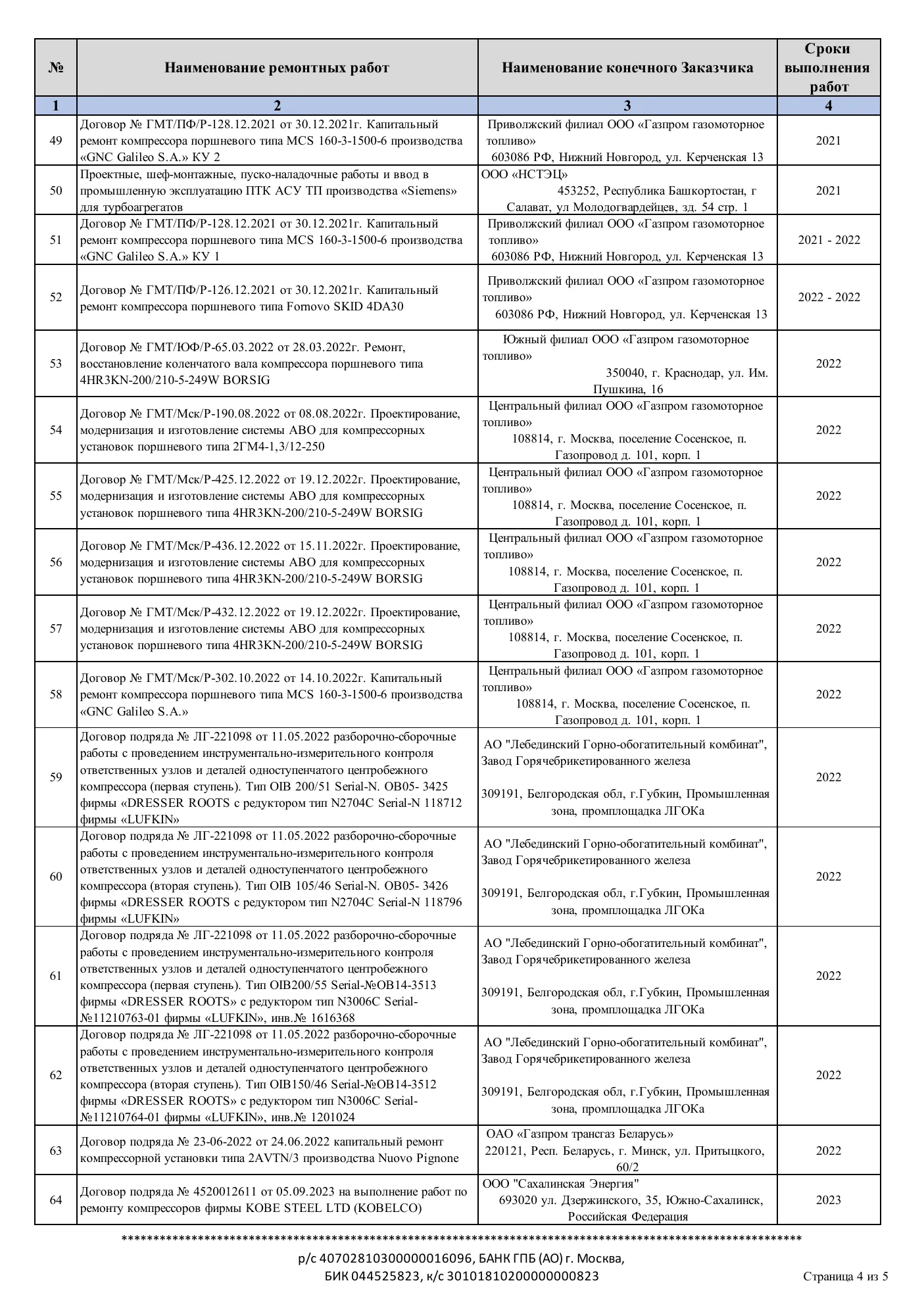 Референс-лист по выполненным ремонтным работам (ver. 17.03.26), стр. 4